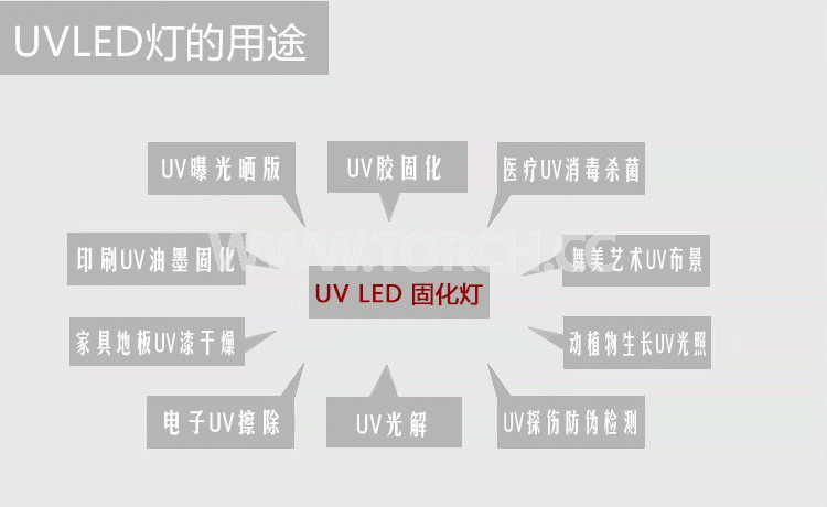 LED UV̻x365߀395ĺķN